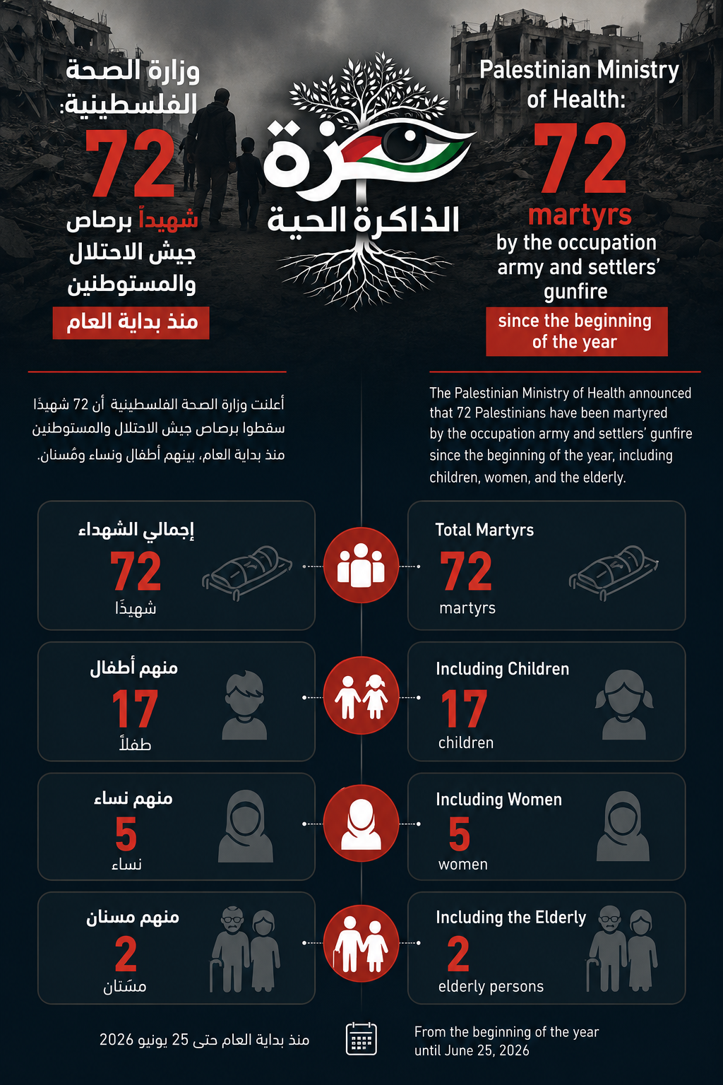 Infographic